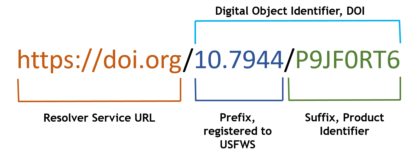 obtaining-a-digital-object-identifier-doi – Alaska Region Data ...