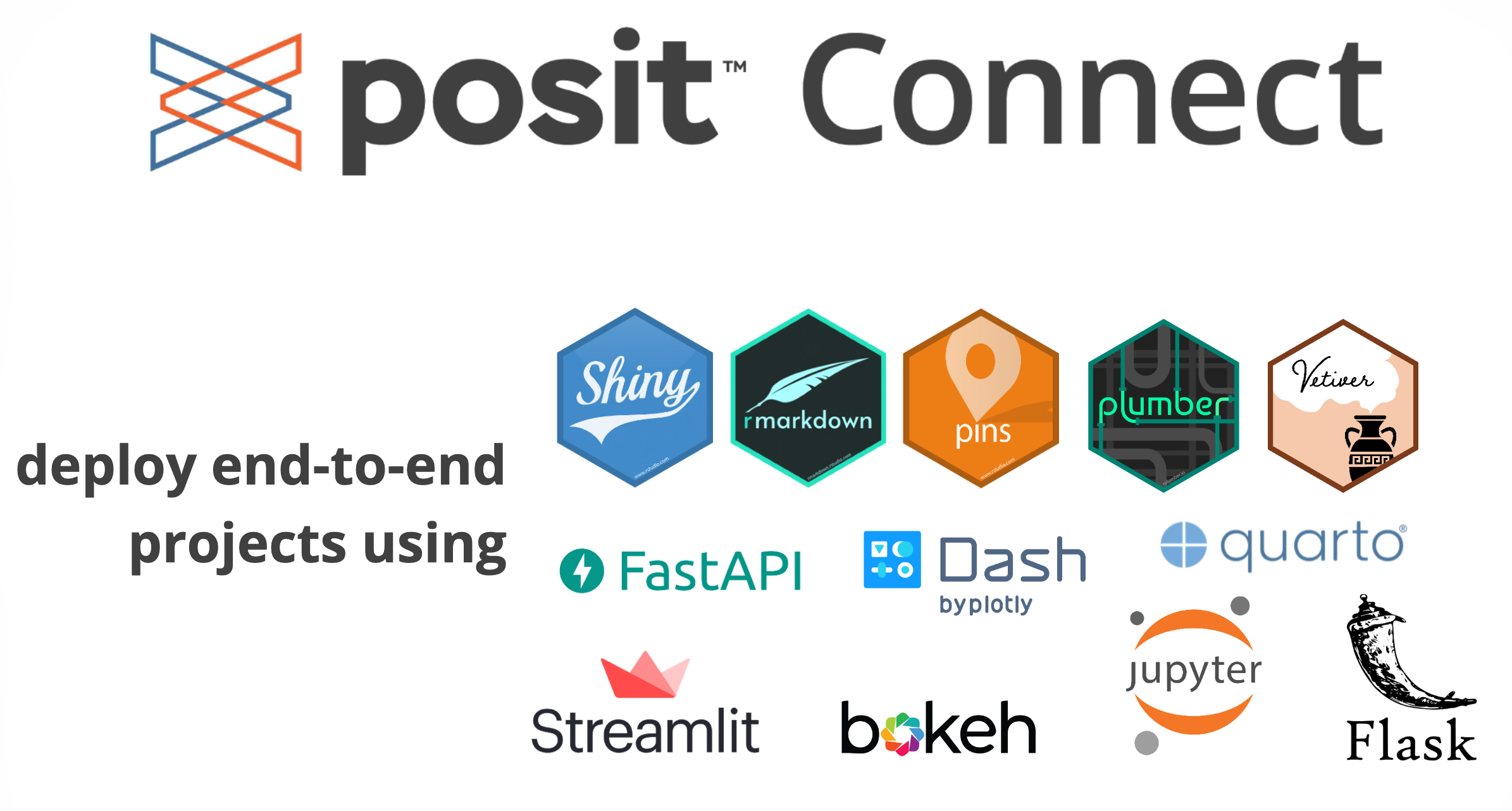 An image showing the various R packages and programming languages that are compatable with Posit Connect.