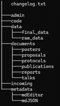 Image of Alaska Regional Data Repository File Structure.