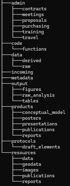 Image of Alaska Refuges program file structure.