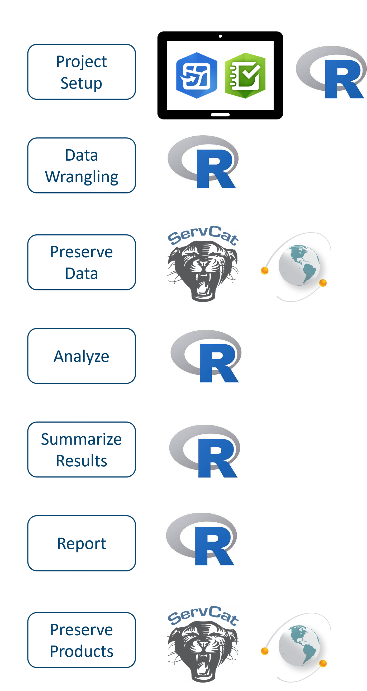 An image of cascading boxes showing proposed workflow with R icons next to each step.